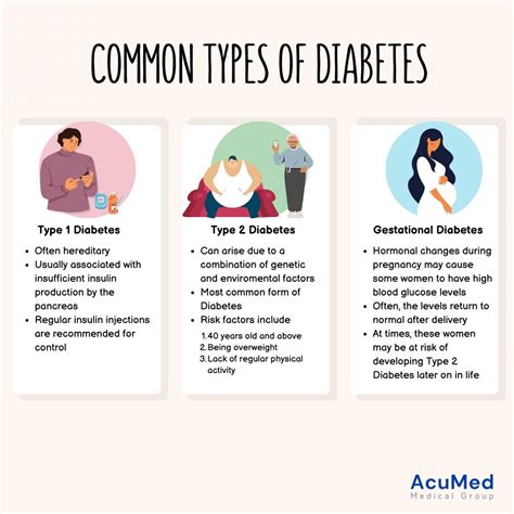 oaibets|types of diabetes.